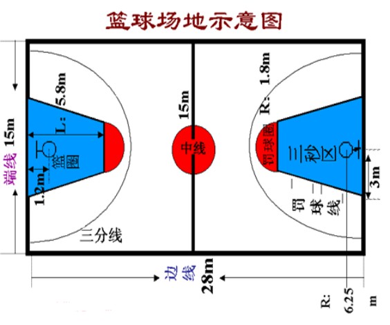 为什么需要加强篮球防守技巧?_2
