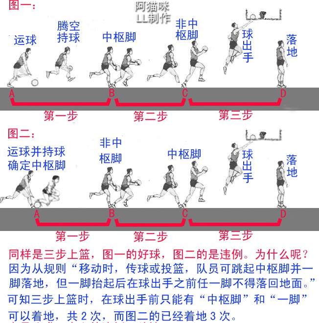 篮球训练动作要领有哪些图片