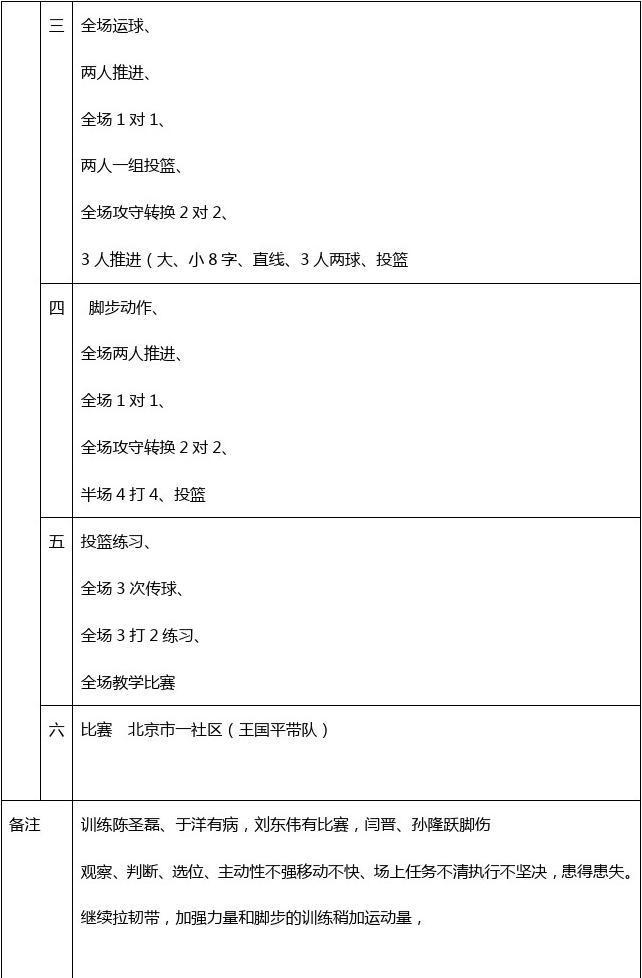 篮球3v3训练计划